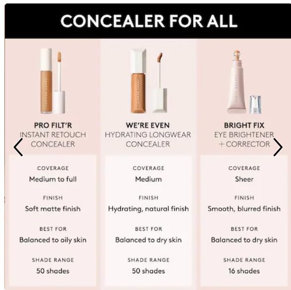 'Fenty Beauty by Rihanna We're Even Hydrating Longwear Waterproof Concealer - Your Skincare-Powered Solution to Dark Circles and Puffiness 0.30 oz / 9 ml (200C - Neutral Undertones)-FemmiqueWomen