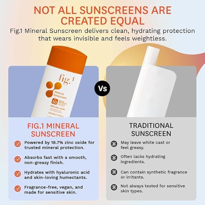 Fig.1 Mineral Sunscreen for Face SPF 50 | Zinc Oxide Face Sunscreen Moisturizer with Hyaluronic Acid & Antioxidant | Broad Spectrum Sun Protection –Fragrance-Free, Lightweight, Invisible Finish, 1.7oz-FemmiqueWomen