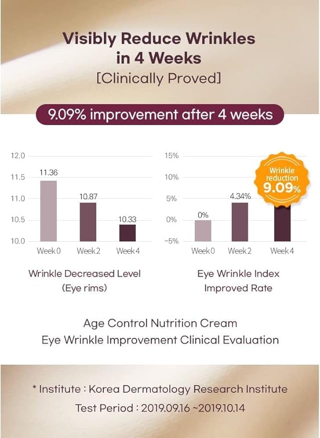 Terrzen Korean Face Cream Age Control Nutrition, 1.69 fl.oz. (50ml), Reduce Wrinkle, Hyaluronic Acid + Plant Stem Cell + Real Protein + Plant Squalane-FemmiqueWomen