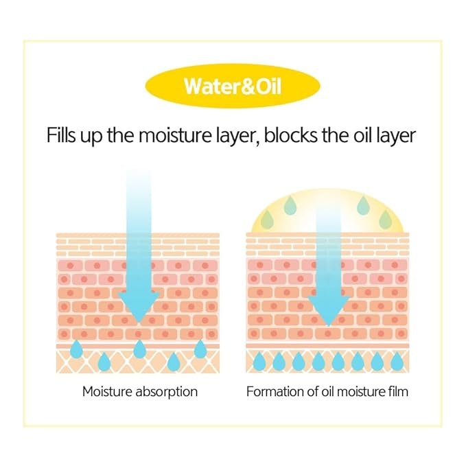 LALACHUU Glow Mist Serum – Hydrating & Soothing Face Mist Artemisia, Centella Asiatica, Evening Primrose, Korean Skin Care, Made in Korea, for Sensitive Skin (Radiance, 3.38 oz)-FemmiqueWomen