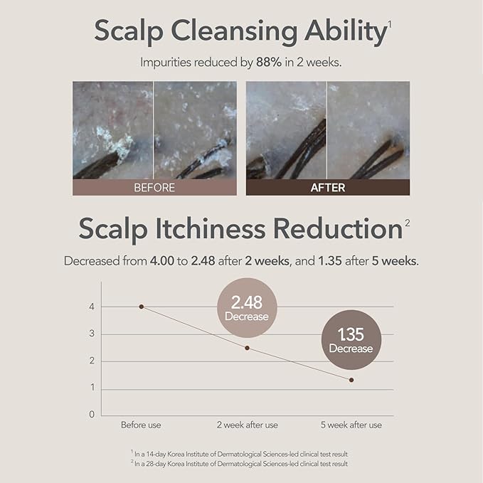 107 Clarifying Shampoo - Purifying Shampoo for Build Up, Dirt, Oil, Itchy, Dry Scalp – Fermented Vinegar & Ginseng for Refreshed & Revitalized Scalp - Paraben, Phthalate and Sulfate Free (16.9 oz)-FemmiqueWomen