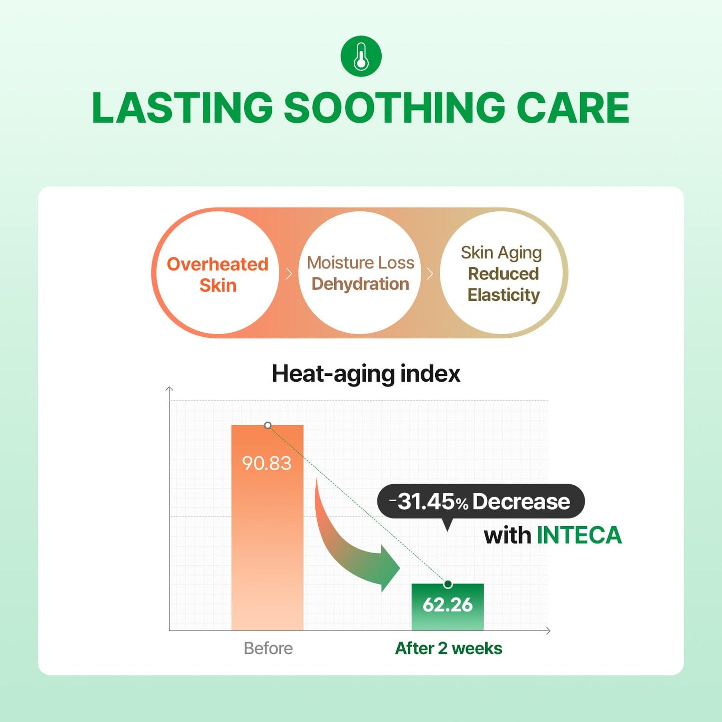 MAKE P:REM INTECA Soothing Cream, Quick Calming Facial Cream with Advanced CICA for Acne-Prone Skin, All Skin Types, EVE VEGAN, Korean Skin Care, 2.70 fl.oz., 80ml-FemmiqueWomen