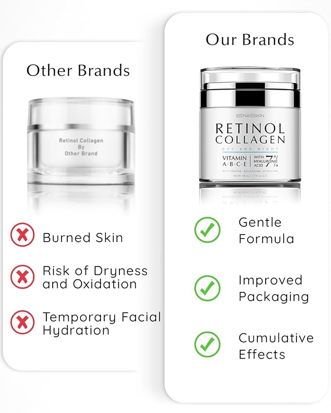 EnaSkin Retinol Cream for Wrinkles: Face Neck Collagen Cream for Tightening Skin - Anti Aging Facial Moisturizer Day and Night for Women and Men 1.7 Fl OZ-FemmiqueWomen