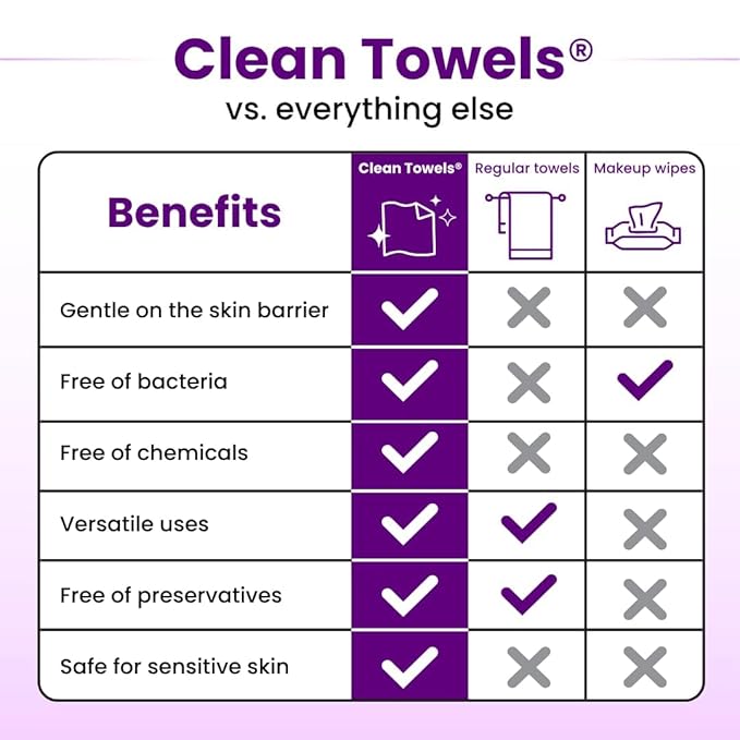 Clean Skin Club Clean Towels XL Healthy Aging™, Smooths Fine Lines Wrinkles & Texture In 6 Weeks, Treated for Extra Softness, Disposable Face Towels, Anti Aging Makeup Remover Dry Wipe (50 Ct, 1 Pack)-FemmiqueWomen