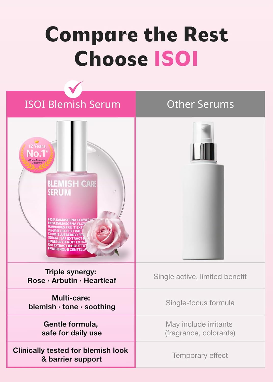 ISOI Blemish Care Up Serum for Face, Vegan Hydrating Serum for Smooth & Glass Skin Effect, Skin Barrier & Moisture Balance for Women, Arbutin, Korean Skin Care (2.36 fl. oz, 70ml)-FemmiqueWomen