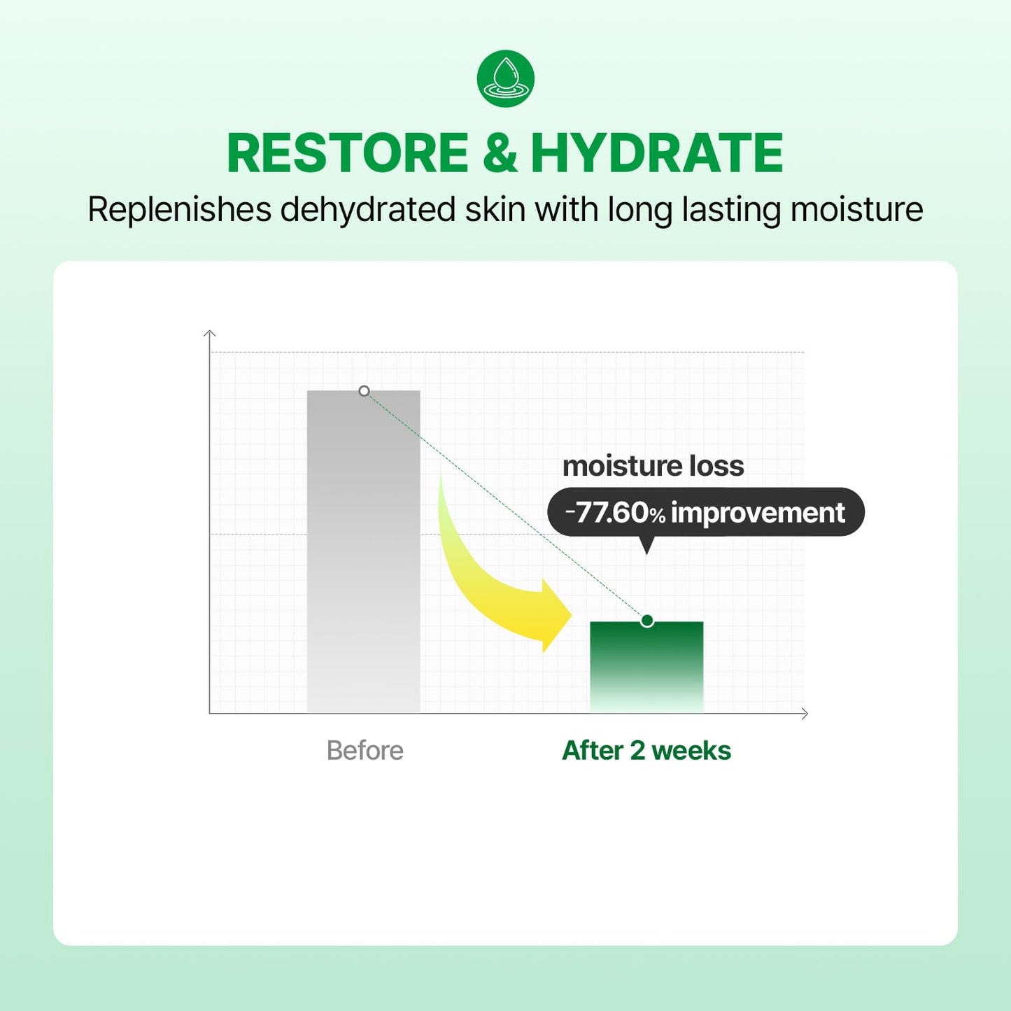 MAKE P:REM INTECA Soothing Cream, Quick Calming Facial Cream with Advanced CICA for Acne-Prone Skin, All Skin Types, EVE VEGAN, Korean Skin Care, 2.70 fl.oz., 80ml-FemmiqueWomen