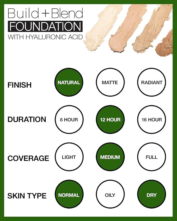 Palladio BUILD + BLEND Foundation Stick, Contour Stick for Face, Professional Makeup for Perfect Look, 0.25 Ounce (Mocha)-FemmiqueWomen