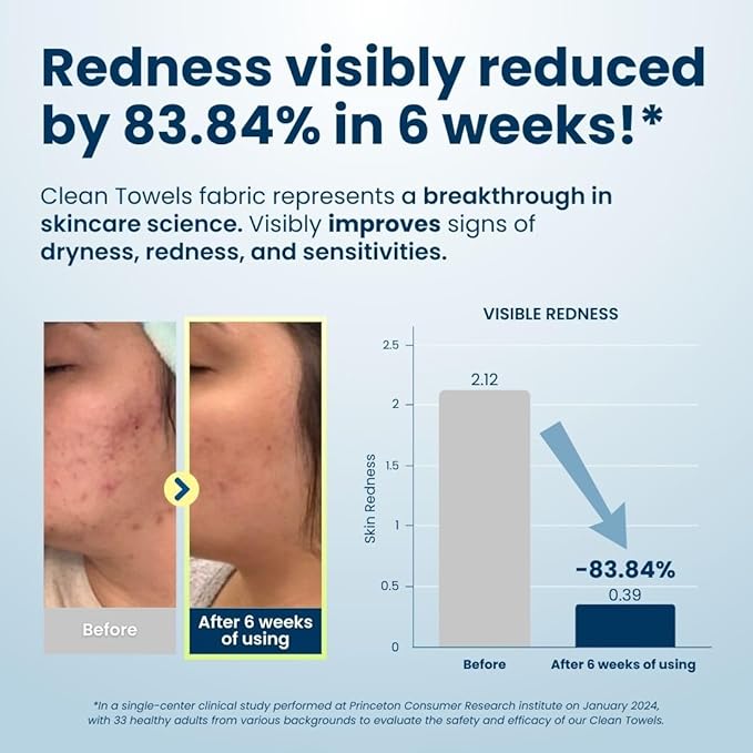 Clean Skin Club Clean Towels XL™, USDA Certified 100% Biobased Dermatologist Approved Face Towel, Disposable Makeup Remover Dry Wipes, Facial Wash (4 pack)-FemmiqueWomen