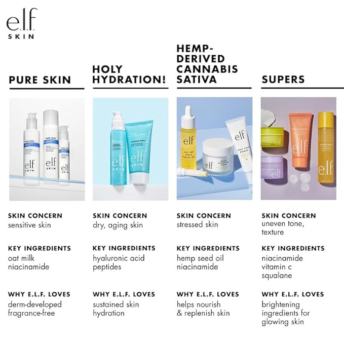 e.l.f. SKIN Holy Hydration! Hydrating Coconut Mist, Refreshes, Soothes & Invigorates Skin, Tropical Scent, 2.7 Fl Oz (Pack of 1)-FemmiqueWomen