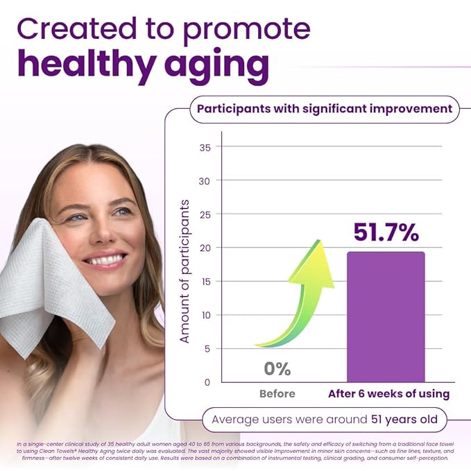 Clean Skin Club Clean Towels XL Healthy Aging™, Smooths Fine Lines Wrinkles & Texture In 6 Weeks, Treated for Extra Softness, Disposable Face Towels, Anti Aging Makeup Remover Dry Wipe (50 Ct, 1 Pack)-FemmiqueWomen