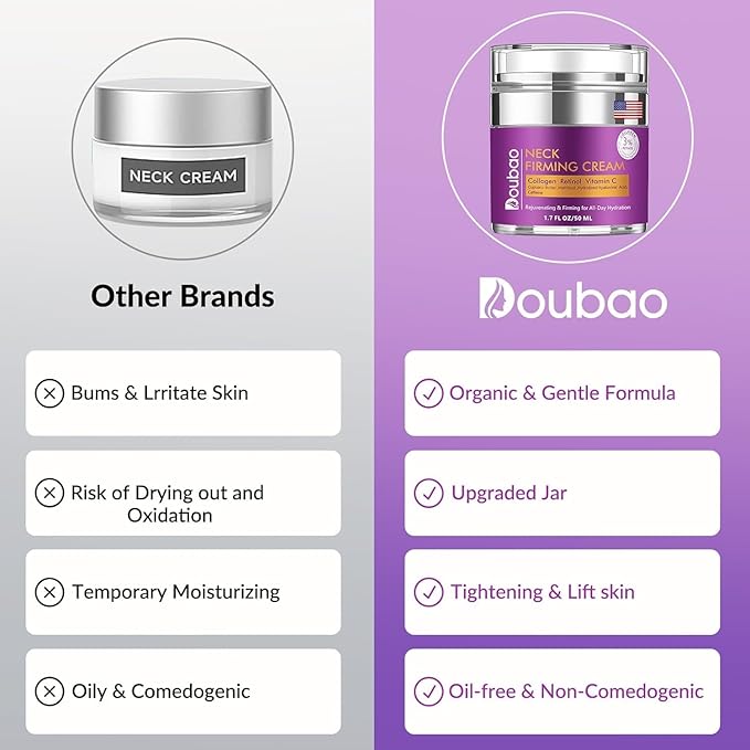 Advanced Neck Firming Cream – 3% Retinol & Hyaluronic Acid for Wrinkle Reduction, Lifting & Skin Tightening – Anti-Aging Moisturizer for Face, Neck & Décolleté – Deep Hydration, 1.7 FL OZ-FemmiqueWomen