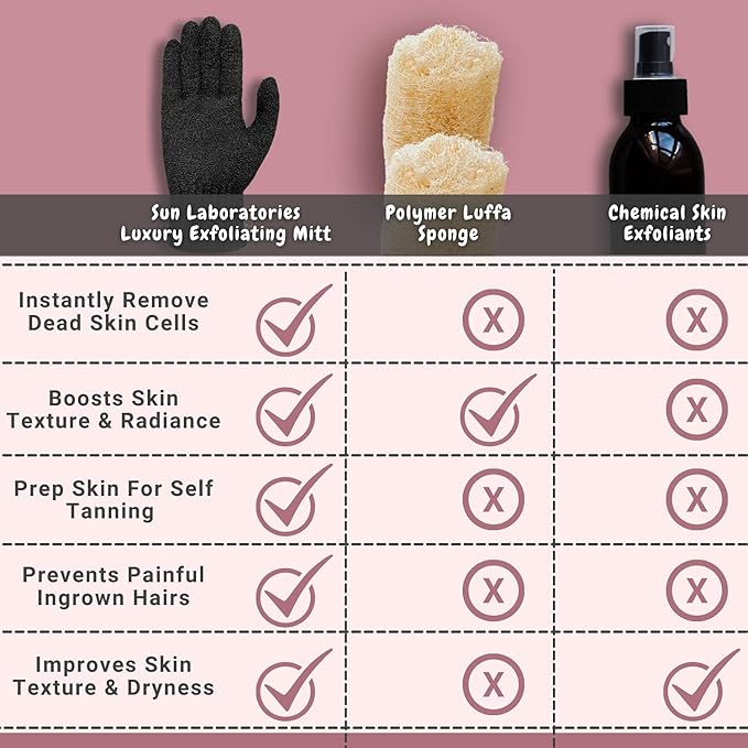 Sun Laboratories Exfoliating Mitt - Body Exfoliator Glove, Body Scrub, Body Scrubber - Deep Exfoliating Gloves for Dead Skin Removal, Self Tan Eraser, Pre Tan Exfoliator