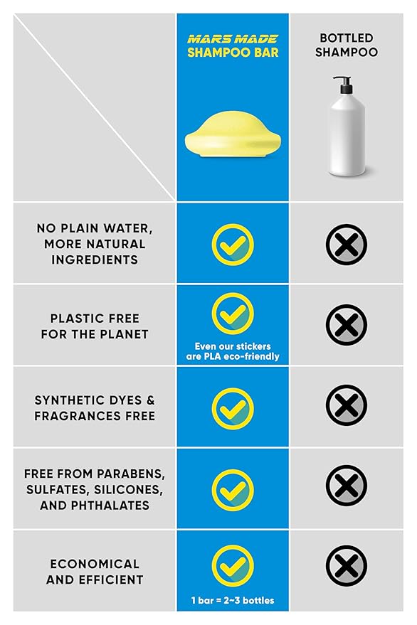 Sea Salt Shampoo Bar 2.0 - Hydrating & Moisturizing Natural Hair Soap for Volume & Scalp Nourishment - Solid Shampoo for All Hair Types (120g, 4.23oz)-FemmiqueWomen