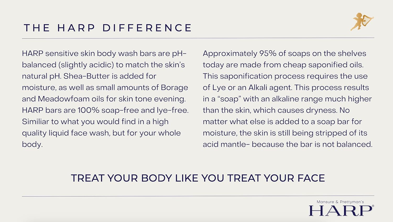 HARP pH-Balanced (5.0-6.0) Body Wash Bar. ZERO saponified oils. Protects Moisture Barrier. Gentle for Sensitive/Dry skin. + Shea Butter/Borage Oil. Non-Comedogenic. FRESH SPORT Fragrance.-FemmiqueWomen