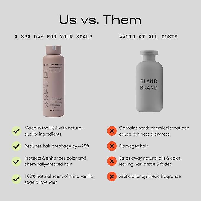 Jupiter Anti Dandruff Shampoo, for Women & Men, Physician-Formulated for Flaky, Itchy, Oily, Dry Scalp, Vegan, Sulfate-Free, Color-Safe, & Paraben-Free, Anti-Dandruff Shampoo with Zinc, 14 fl oz-FemmiqueWomen