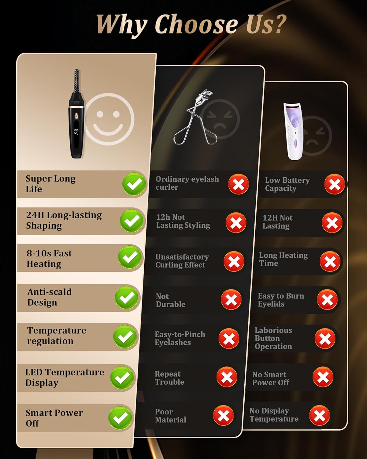 Heated Eyelash Curlers - Eye Lash Curler Heat with Eyelash Comb - Electric Eyelash Curler - Rizador De Pestañasey LED Display 3 Temp Settings USB Charge Natural Curling 24H for Women Makeup Tool Gifts-FemmiqueWomen