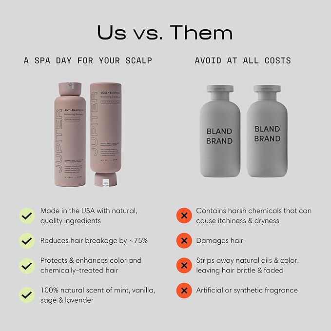 Jupiter Anti-Dandruff Shampoo, Conditioner, & Serum Advanced Set, Physician-Formulated for Dry, Itchy, Oily, Flaky Scalp Care, Color-Safe, Dry Scalp, Sulfate-Free-FemmiqueWomen