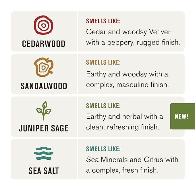 Every Man Jack Body Wash Variety Box - Includes Four Body Washes with Clean Ingredients & Incredible Scents - Round Out His Routine with Sandalwood, Cedarwood, Juniper Sage, & Sea Salt Body Washes-FemmiqueWomen