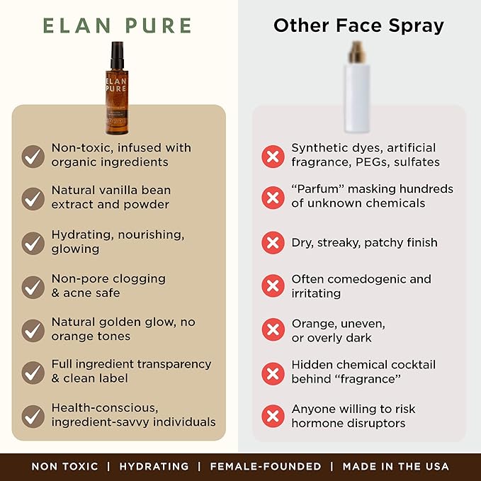 Face Tanning Mist, Organic Ingredients, Sunless Self Tanner, Bronzing, Hydrating, Steak-Free, Long Lasting Glow-FemmiqueWomen