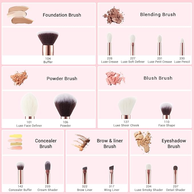 Jessup Makeup Brushes, Labeled Makeup Brush Set Premium Synthetic and Natural Hair Foundation Powder Concealer Eyeshadow Blending 15pcs Brush Kit, Rose Gold/Black T160-FemmiqueWomen