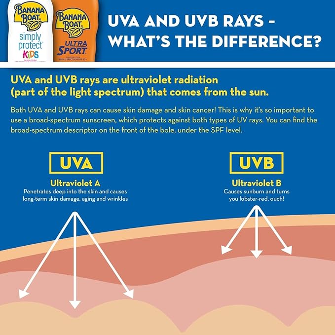 Banana Boat Sport Performance Sunscreen Lotion 30 Spf 1 oz (Pack Of 6)-FemmiqueWomen