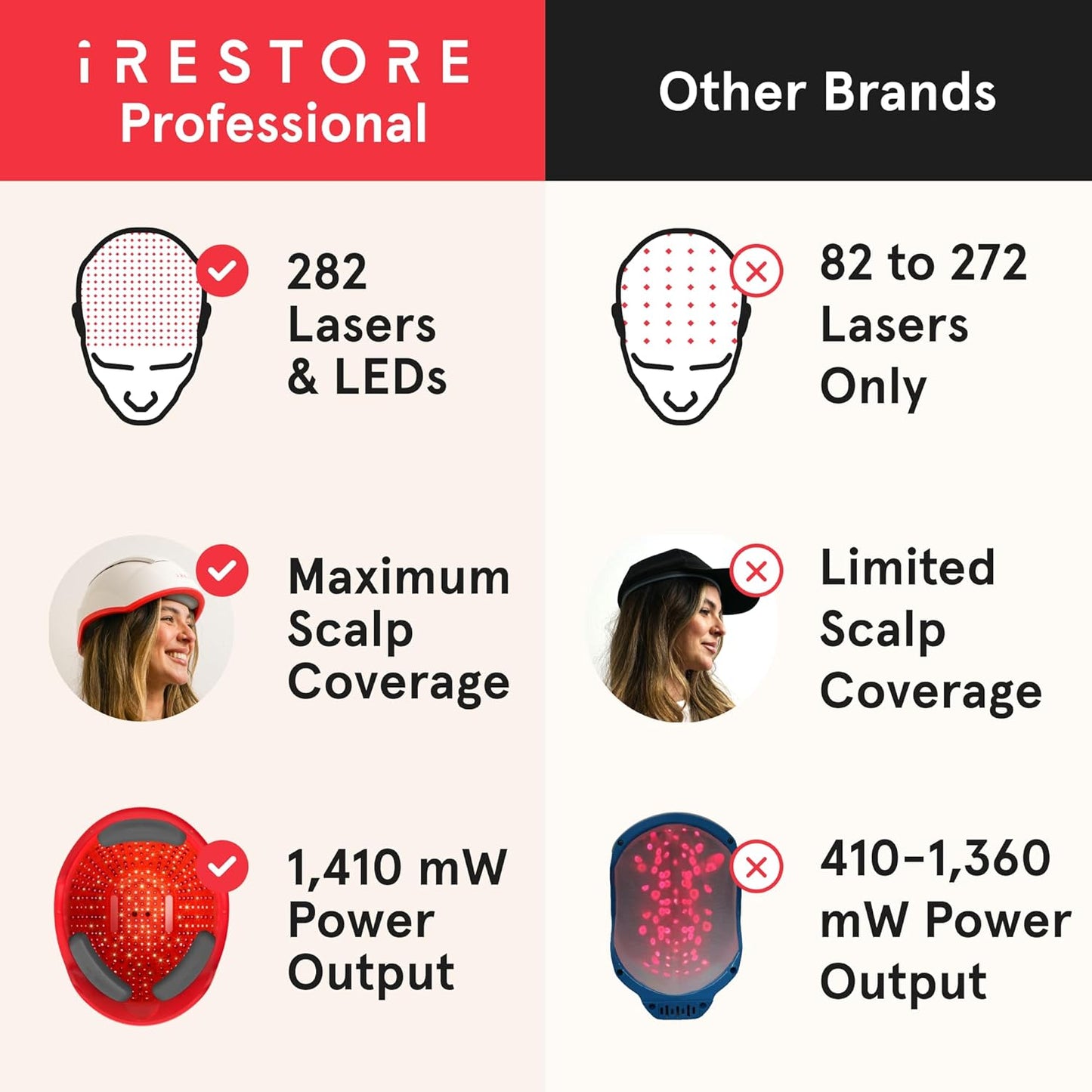 iRestore Professional Laser Red Light Therapy for Hair Growth System - FDA Cleared Hair Loss, Hair Thinning & Alopecia Treatment for Men & Women - 282 Lasers & LEDs-FemmiqueWomen