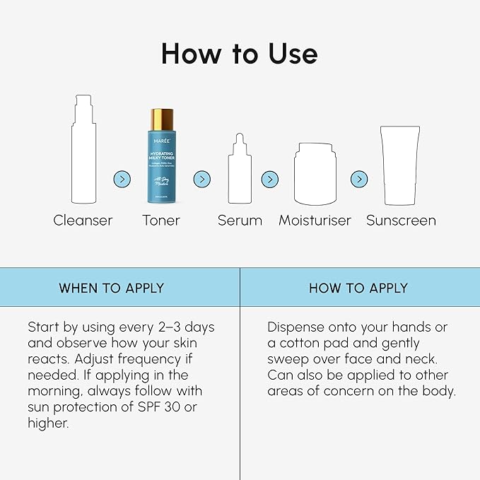 MAREE Hydrating Milky Toner for Face - Rice Toner with Niacinamide & Collagen - Skin Barrier Repair Hydrating Toners for Face - Milk Toners Essence - PDRN, Hyaluronic Acid, Ceramides - Tonico Facial-FemmiqueWomen