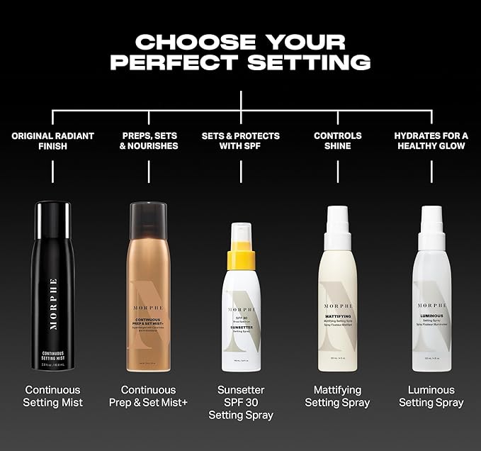 Morphe Mini Continuous Prep & Set Setting Spray - Hydrating Setting Spray for Makeup & Skin Prep - Enriched with Ceramides and Antioxidants for a Radiant Finish (3 Count, 1.3 fl oz)-FemmiqueWomen