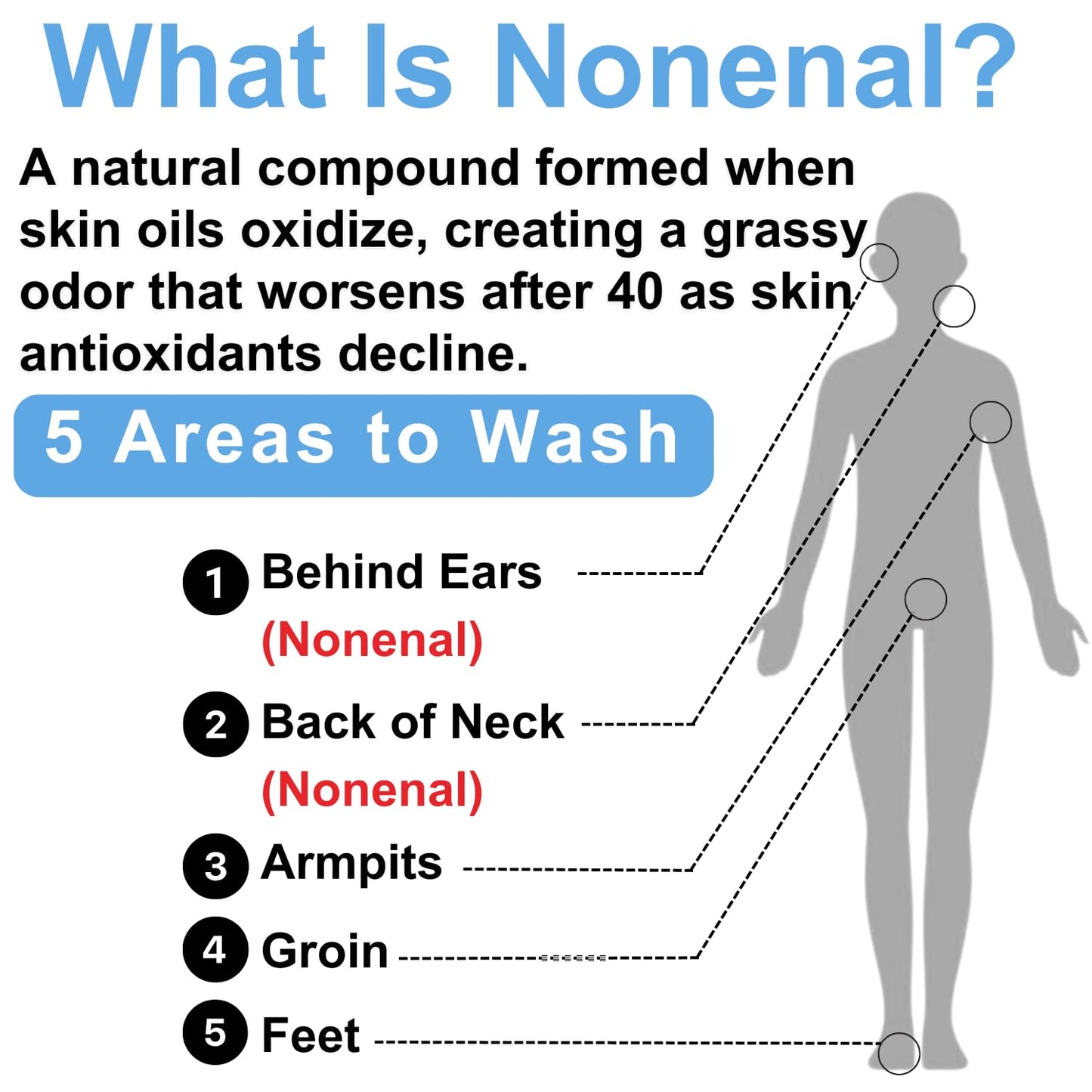 Mirai Clinical Body Wash for Strong Body Odor - Renewing Body Purifying & Deodorizing with Natural Persimmon & Green Tea Extracts - Nonenal Eliminator for Women & Men - 9.29 Fl oz-FemmiqueWomen