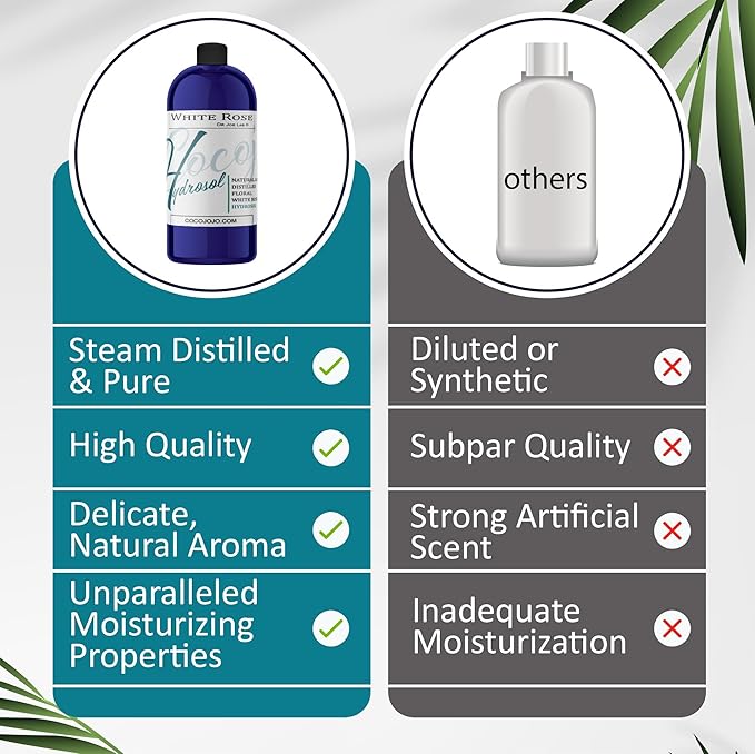 Dr Joe Lab White Rose Water Hydrosol - Pure Natural Distilled Bulgarian Rosewater Non-GMO Vegan Hydrating Toning Spray Mist Face Hair Skin Pores Locs Dreads - Packaging May Vary (32 oz)-FemmiqueWomen