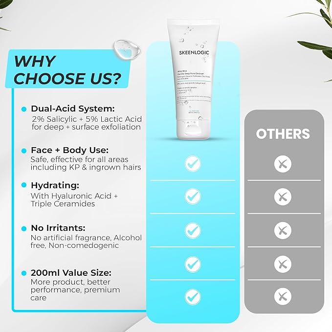 5% Lactic Acid + 2% Salicylic Acid Cleanser –Non-Stripping AHA/BHA Exfoliating Face & Body Wash With Ceramides. Minimizes Pores, Keratosis Pilaris, Acne, Ingrown Hairs & Psoriasis-200ml.-FemmiqueWomen