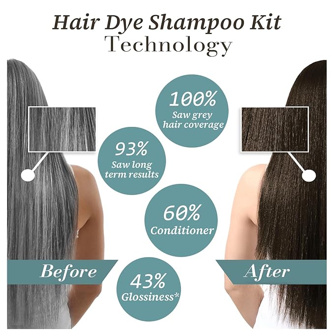 Natural Black Tea Hair Dye Shampoo 3-in-1, 100% Gray Hair Coverage in Minutes, Hair Instant Dye Shampoo for Women Men, Plant Based Hair Color Shampoo with Conditioner, Champu Con Tinte Para Canas-FemmiqueWomen