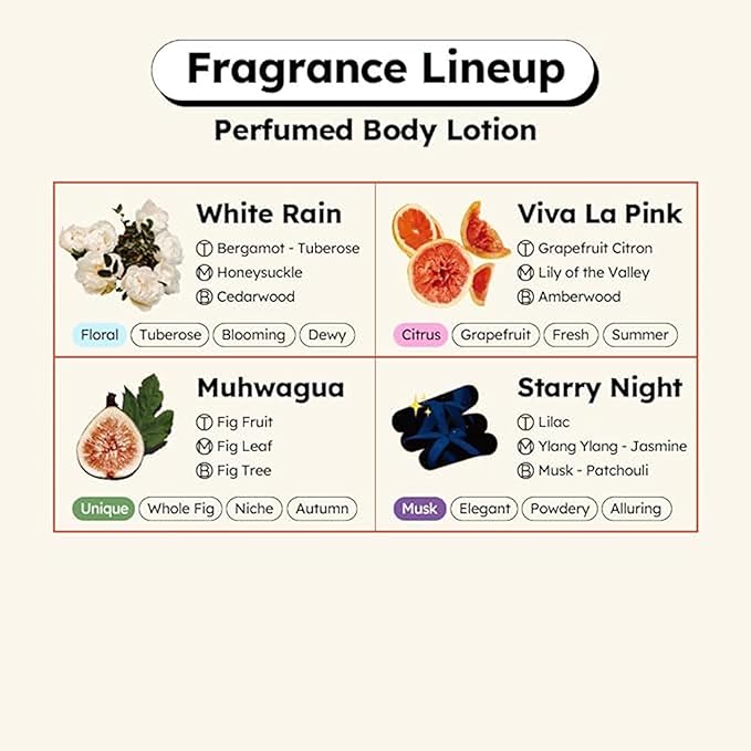 skybottle Perfumed Body Lotion with Pump, Fast Absorbing, Korean Skin Care, Grapefruit Citrus Scented Lotion for Women & Men, 10.1 Fl. Oz-FemmiqueWomen