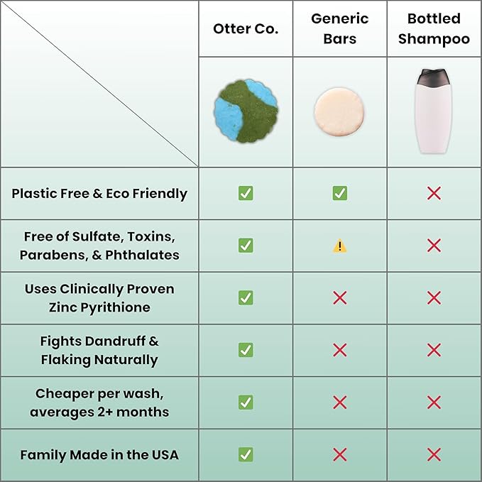 Otter co. Anti Dandruff Tea Tree Shampoo Bar – Nettle, Zinc, Green Tea, Apple Cider Vinegar, Anti Fungal Shampoo – Vegan, Natural, Cruelty & Sulfate Free – All Hair Types & Dry Scalp, USA Made-FemmiqueWomen