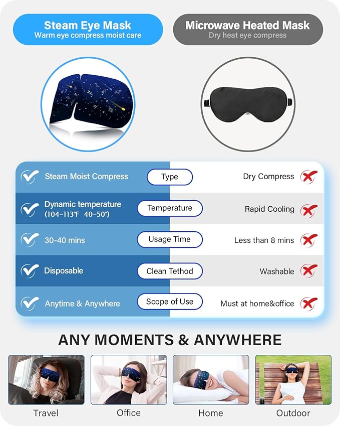 21 Packs Double Earloops Steam Eye Masks for Dry Eyes, Graphene Warm Eye Mask, Heated Eye Mask Reduce Puffiness & Dark Circles, Soothe Tired Eyes for Travel Essentials, Party Favors, Lavender-FemmiqueWomen