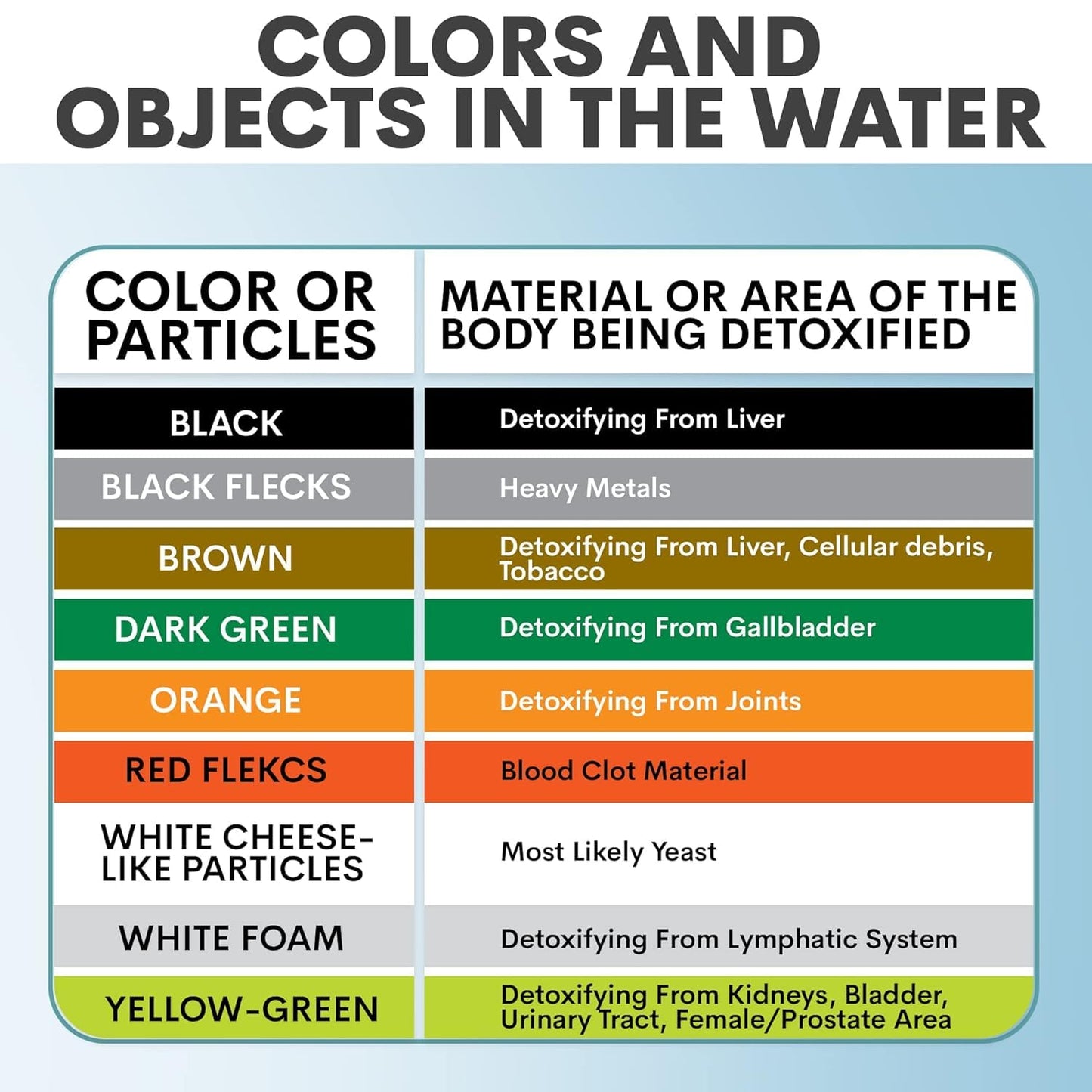 Ionic Foot Bath Detox Machine - Foot Spa Bath for Home Use - Free Regain Health & Vitality Booklet & Brochure (03 Refill Kit No Basin for Home)-FemmiqueWomen