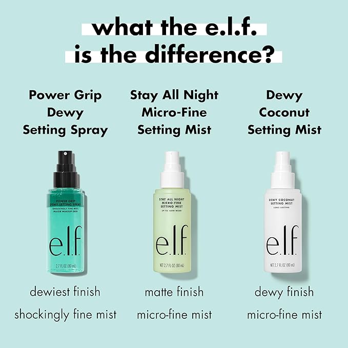 e.l.f. Power Grip Dewy Setting Spray, Ultra Fine Mist Made With Hyaluronic Acid, Grips Makeup For A Hydrated, Dewy Finish, Vegan & Cruelty-Free-FemmiqueWomen