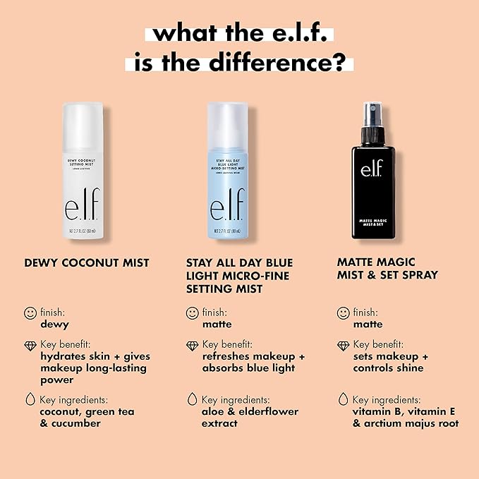 e.l.f. Matte Magic Mist & Set - Small, Lightweight, Long Lasting, Mattifying, Revitalizes, Controls Shine, Refreshes, Hydrates, All-Day Wear, 2.0 Fl Oz-FemmiqueWomen