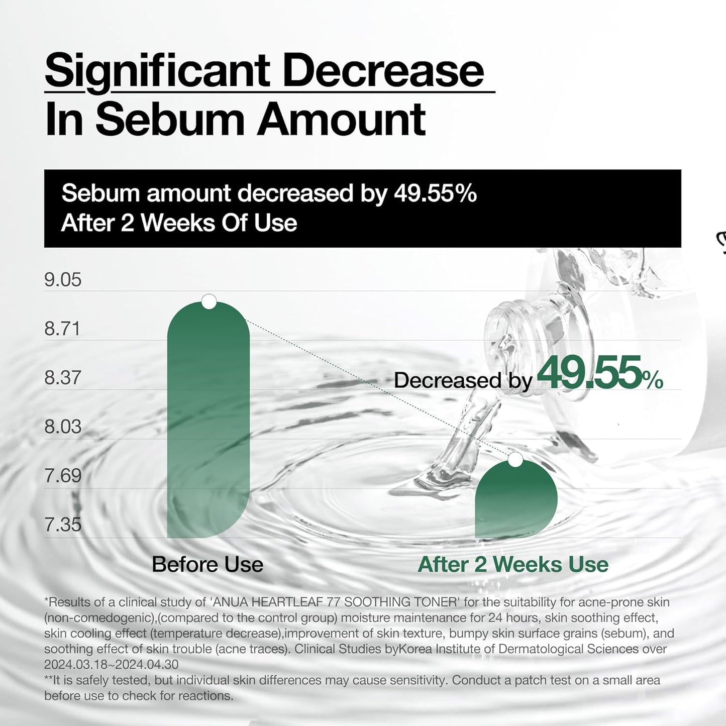 Anua Heartleaf 77 Soothing Toner I pH 5.5 Trouble Care, Calming Skin, Refreshing, Hydrating, Purifying, Cruelty Free, Vegan,(250ml / 8.45 fl.oz.)-FemmiqueWomen