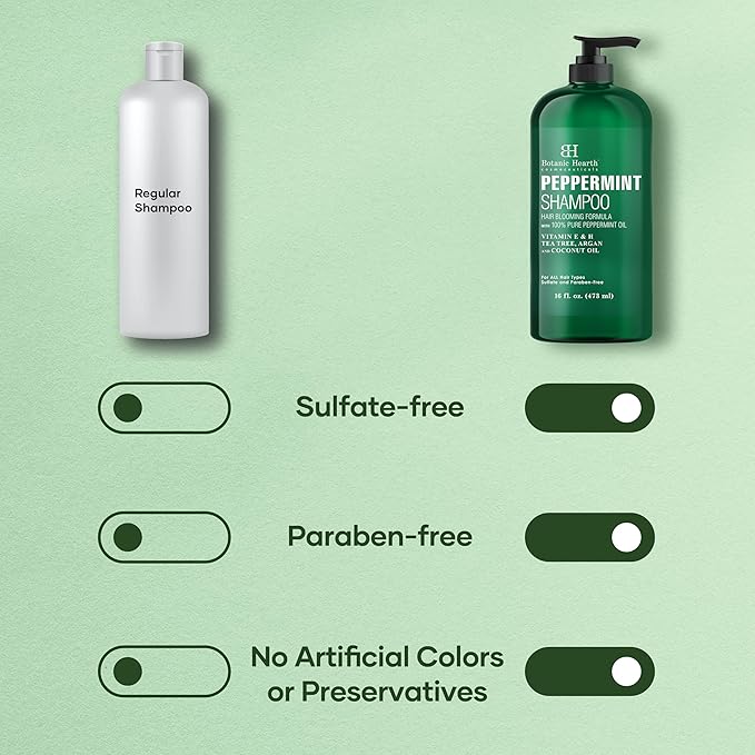 Botanic Hearth Peppermint Oil Shampoo | Hair Blooming Formula With Keratin For Thinning Hair | Fights Hair Loss, Promotes Hair Growth | Sulfate Free For Men And Women | 16 Fl Oz-FemmiqueWomen