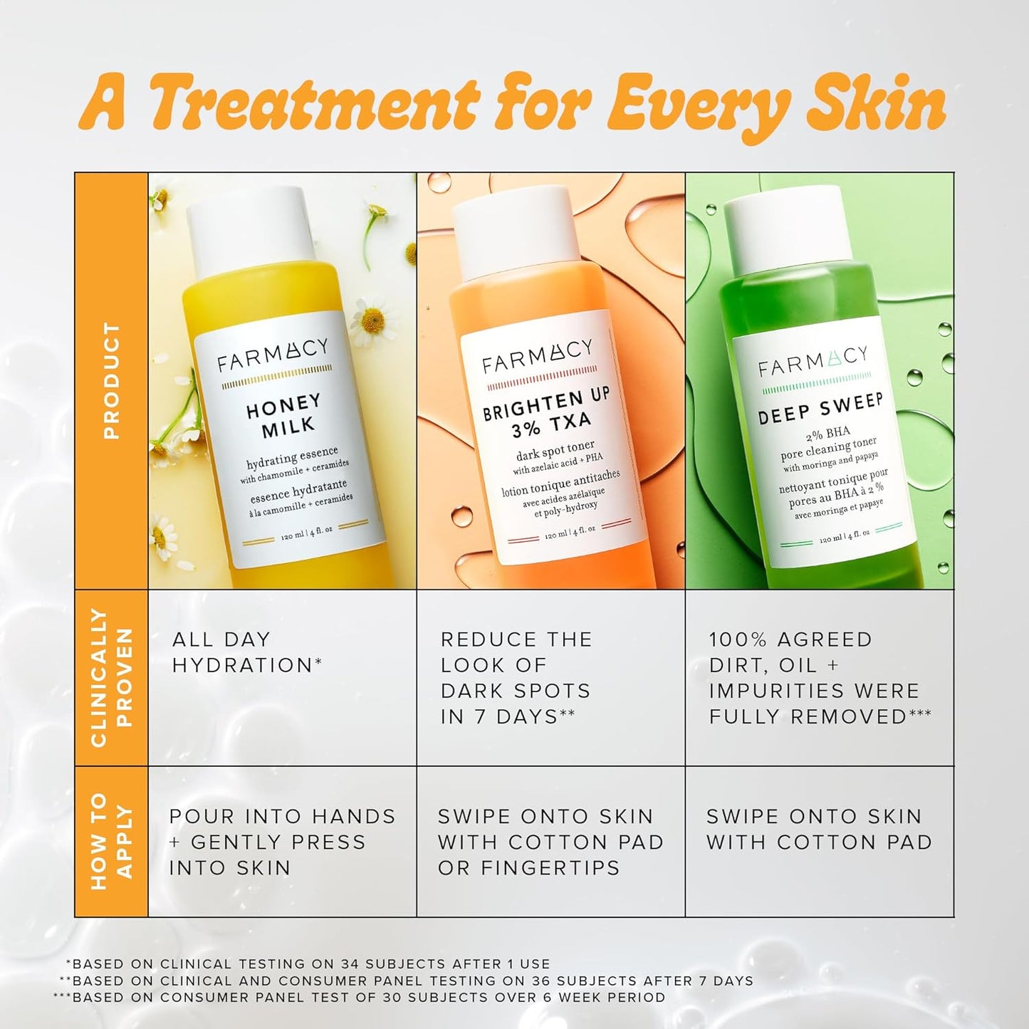 Farmacy 2% Salicylic Acid Toner for Face - Deep Sweep Gentle BHA Exfoliant for Oily Skin - Refines Texture with Papaya Enzymes & Moringa Water for a Healthy-Looking Complexion (10ml)-FemmiqueWomen