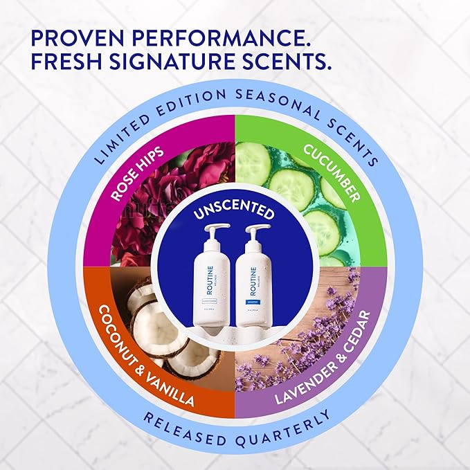 Routine Wellness Anti-Thinning Shampoo for Thinning Hair - Biotin DHT Blocker Women & Men - Color Safe Shampoo for Hair Loss & Healthy Hair - Rose Hips 14oz (Pack of 2)-FemmiqueWomen