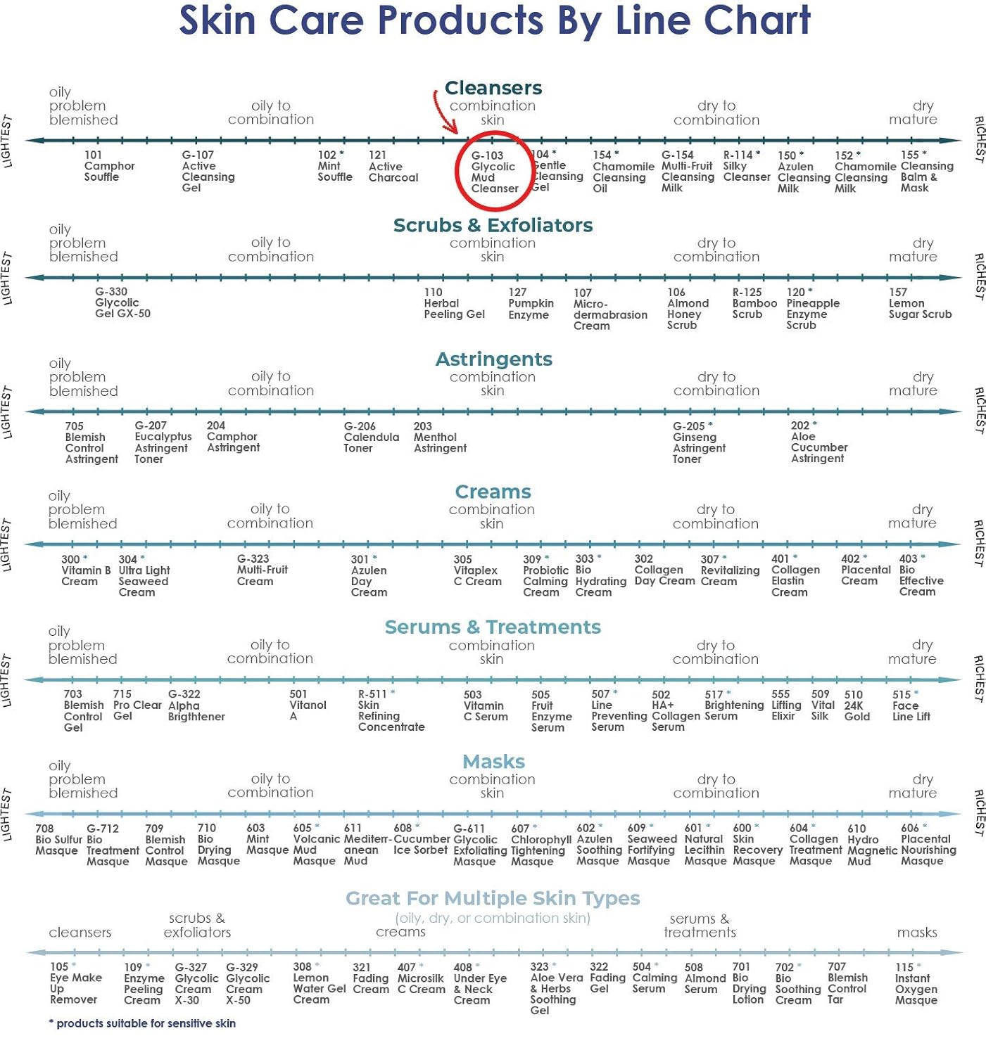 Raya Glycolic Mud Facial Cleanser with AHA 8 oz (G-103) | Exfoliating pH Balanced Facial Cleansing Fluid for Non Sensitive, Dry and Combination Skin | Made with Alpha Hydroxy Acid and Volcanic Mud-FemmiqueWomen