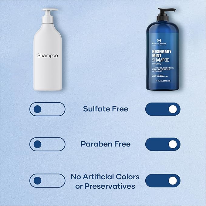 Botanic Hearth Rosemary Shampoo 16 Oz | Rosemary Oil Shampoo De Romero For Hair Growth With Biotin & Mint | Sulfate Free,Thicker & Fuller Hair | Deep Cleansing & Nourishing-FemmiqueWomen