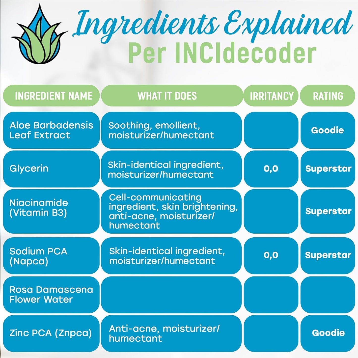 NaPCA Moisturizer Face Mist & Body Spray; Organic Aloe vera moisturizer with NaPCA. Refresh & Soothe Your Skin with Natural & Bioidentical Actives. All Skin types, Dry, Acne, Oily, & Tattoo Care.-FemmiqueWomen