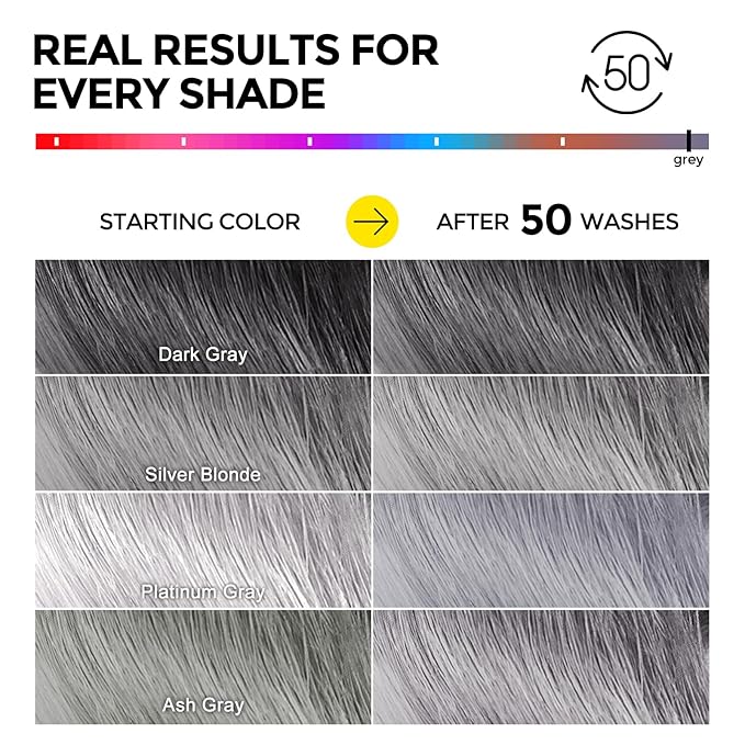 COLROLOMO Ultra Color Safe Shampoo | Help Prevent Fading & Provide Subtle Color Replenishment | Prolong Color Vibrancy and Enhance Shine | Vegan & Cruelty-Free Formula | For Grey Color Treated Hair-FemmiqueWomen