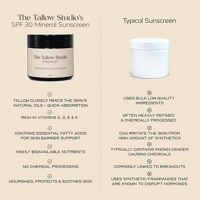 Everyday Tallow Mineral Sunscreen ~ SPF 30 | 100% Grass-Fed & Organic | Face & Body | Naturally Scented with Frankincense & Lavender Oil | Zinc Oxide | Water Resistant (2oz)-FemmiqueWomen