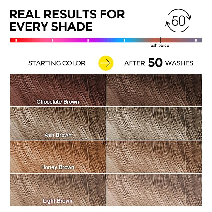 Ultra Color Safe Shampoo | Help Prevent Fading & Provide Subtle Color Replenishment | Prolong Color Vibrancy and Enhance Shine | Vegan & Cruelty-Free Formula | For Brown Color Treated Hair-FemmiqueWomen