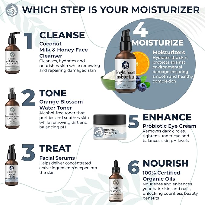 Bright Boost 7 Superfruits Peptide Face Moisturizer with Vitamin C - Gentle Daily Hydrating Luxury Lotion for Radiant Skin - Smooths Fine Lines - Fragrance Free All Skin Types 2oz-FemmiqueWomen