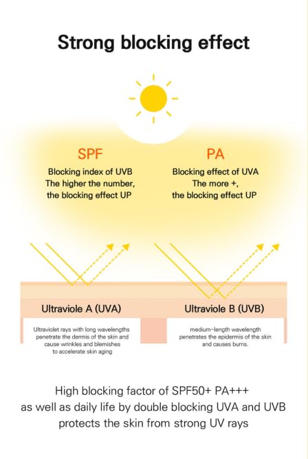 DEOPROCE UV DEFENCE SUN PROTECTOR SPF50+ PA+++ | 3-in-1 Sunscreen, Makeup Base & Tone Corrector | Lightweight, Non-Greasy Formula (70g / 2.47oz)-FemmiqueWomen